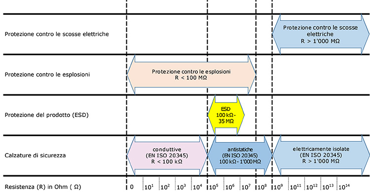 Grafik-Explosionschutz-it
